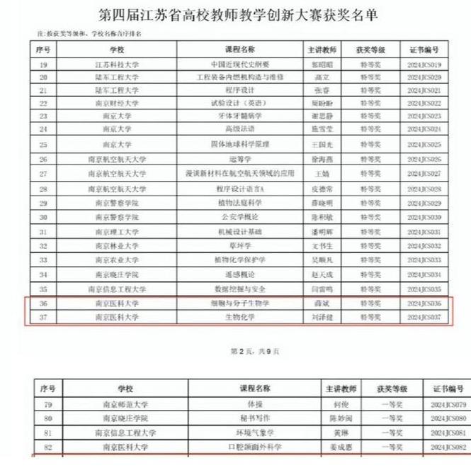 3118com云顶集团教师在第四届江苏省高校教师教学创新大赛决赛中喜获佳绩