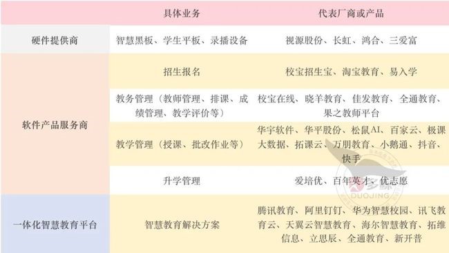 教育信息化，雙減「加法」下的千億級市場！