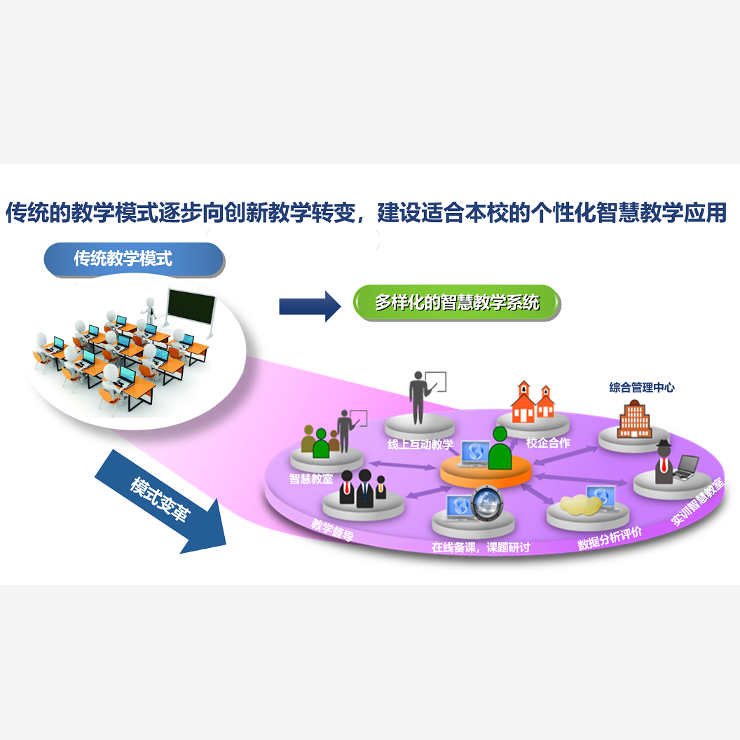 智慧教室云平臺(tái)