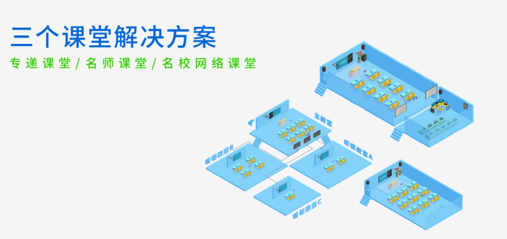 解讀“三個課堂”的背景現狀及發展