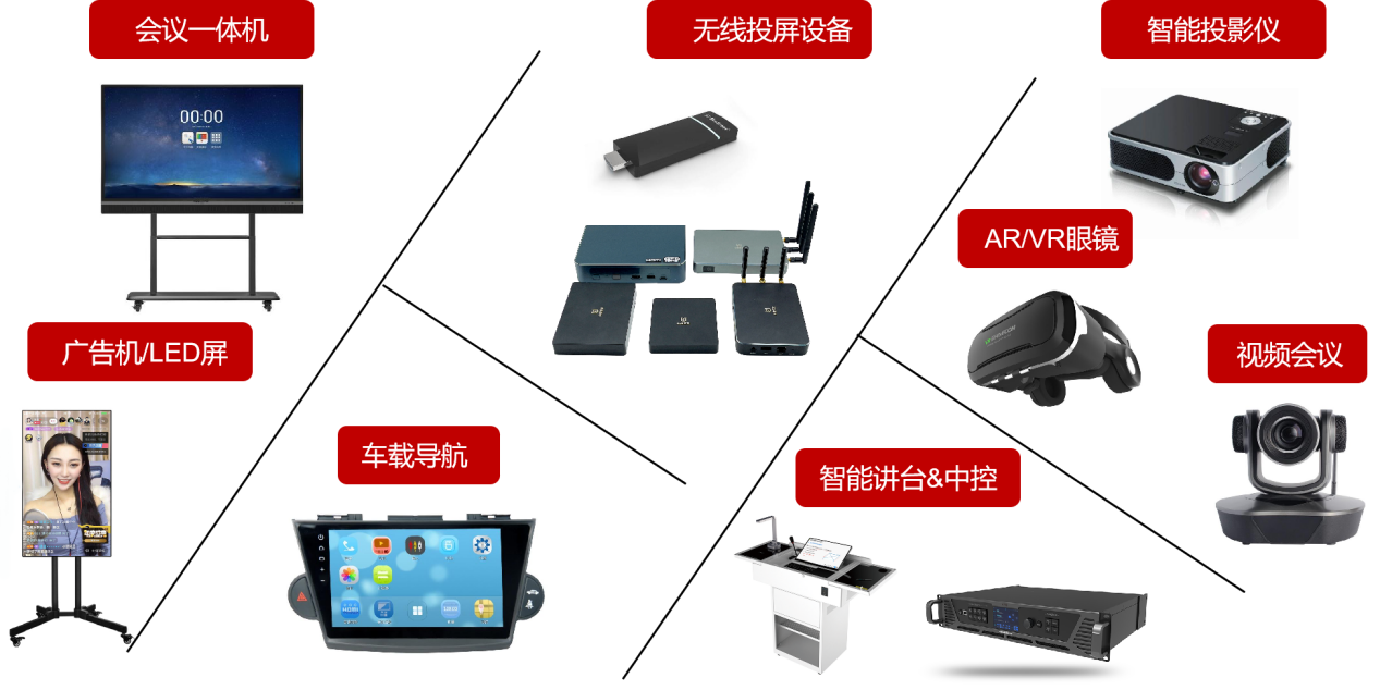 無線投屏,投出小屏精彩!